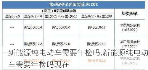 新能源纯电动车需要年检吗,新能源纯电动车需要年检吗现在-第2张图片-苏希特新能源