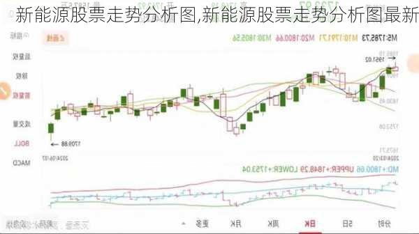 新能源股票走势分析图,新能源股票走势分析图最新-第1张图片-苏希特新能源