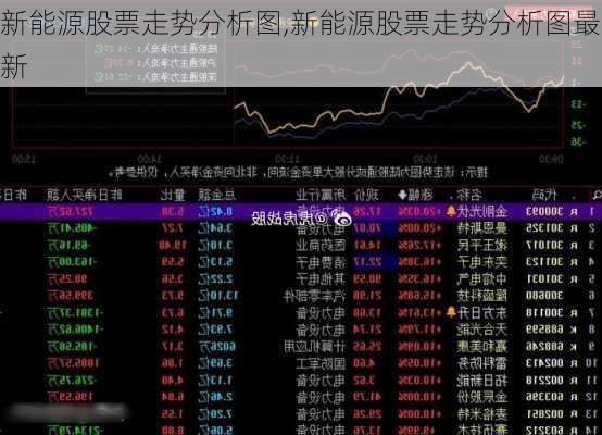 新能源股票走势分析图,新能源股票走势分析图最新-第3张图片-苏希特新能源