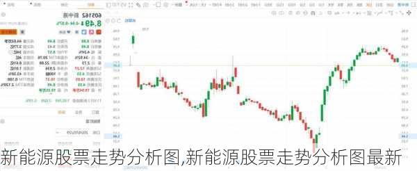 新能源股票走势分析图,新能源股票走势分析图最新-第2张图片-苏希特新能源