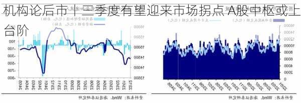 机构论后市丨三季度有望迎来市场拐点 A股中枢或上台阶-第2张图片-苏希特新能源