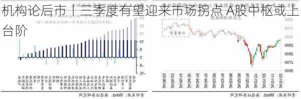 机构论后市丨三季度有望迎来市场拐点 A股中枢或上台阶-第3张图片-苏希特新能源