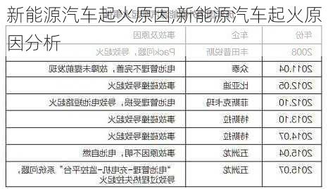 新能源汽车起火原因,新能源汽车起火原因分析-第2张图片-苏希特新能源