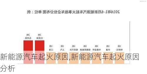 新能源汽车起火原因,新能源汽车起火原因分析-第3张图片-苏希特新能源