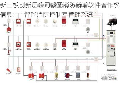 新三板创新层公司毅圣消防新增软件著作权信息：“智能消防控制室管理系统”-第1张图片-苏希特新能源