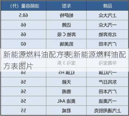 新能源燃料油配方表,新能源燃料油配方表图片-第2张图片-苏希特新能源