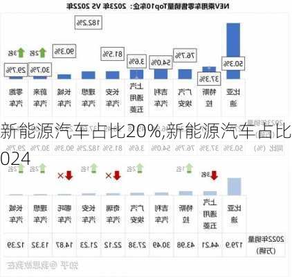 新能源汽车占比20%,新能源汽车占比2024-第2张图片-苏希特新能源