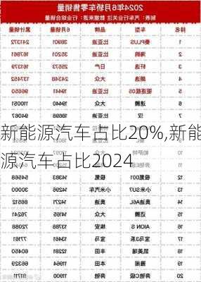 新能源汽车占比20%,新能源汽车占比2024-第1张图片-苏希特新能源