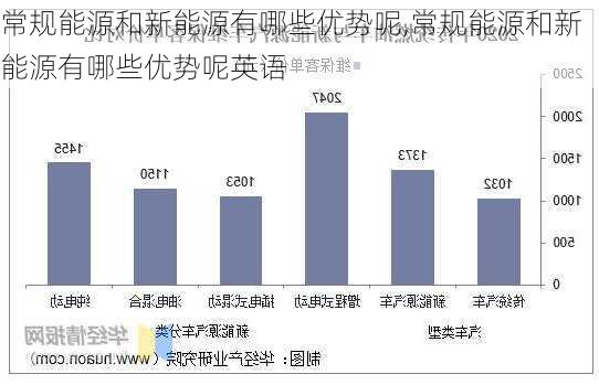 常规能源和新能源有哪些优势呢,常规能源和新能源有哪些优势呢英语-第3张图片-苏希特新能源