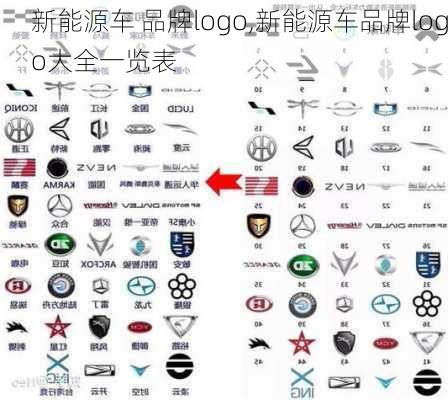 新能源车 品牌logo,新能源车品牌logo大全一览表-第1张图片-苏希特新能源