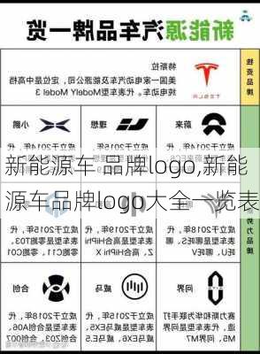 新能源车 品牌logo,新能源车品牌logo大全一览表-第3张图片-苏希特新能源