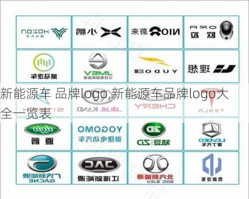 新能源车 品牌logo,新能源车品牌logo大全一览表-第2张图片-苏希特新能源