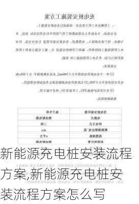 新能源充电桩安装流程方案,新能源充电桩安装流程方案怎么写-第2张图片-苏希特新能源