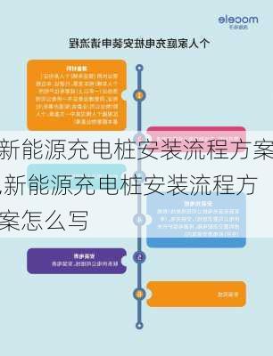 新能源充电桩安装流程方案,新能源充电桩安装流程方案怎么写-第3张图片-苏希特新能源