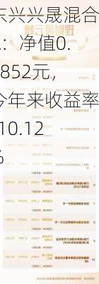 东兴兴晟混合A：净值0.9852元，今年来收益率-10.12%-第1张图片-苏希特新能源