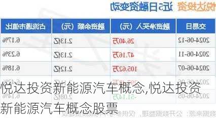 悦达投资新能源汽车概念,悦达投资新能源汽车概念股票