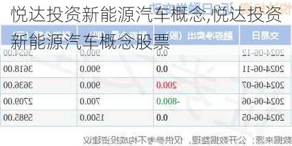 悦达投资新能源汽车概念,悦达投资新能源汽车概念股票-第3张图片-苏希特新能源