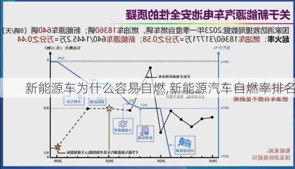 新能源车为什么容易自燃,新能源汽车自燃率排名-第3张图片-苏希特新能源