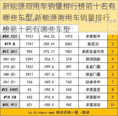 新能源商用车销量排行榜前十名有哪些车型,新能源商用车销量排行榜前十名有哪些车型