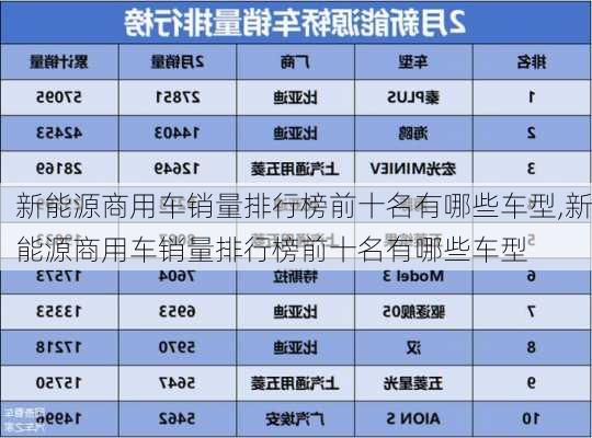 新能源商用车销量排行榜前十名有哪些车型,新能源商用车销量排行榜前十名有哪些车型-第2张图片-苏希特新能源