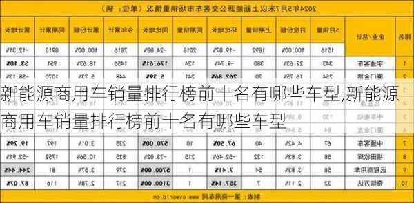 新能源商用车销量排行榜前十名有哪些车型,新能源商用车销量排行榜前十名有哪些车型-第3张图片-苏希特新能源