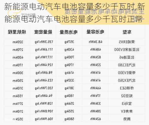 新能源电动汽车电池容量多少千瓦时,新能源电动汽车电池容量多少千瓦时正常-第2张图片-苏希特新能源