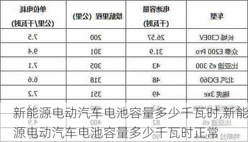 新能源电动汽车电池容量多少千瓦时,新能源电动汽车电池容量多少千瓦时正常-第1张图片-苏希特新能源