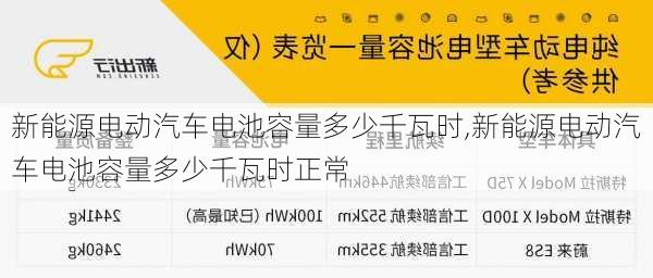 新能源电动汽车电池容量多少千瓦时,新能源电动汽车电池容量多少千瓦时正常-第3张图片-苏希特新能源