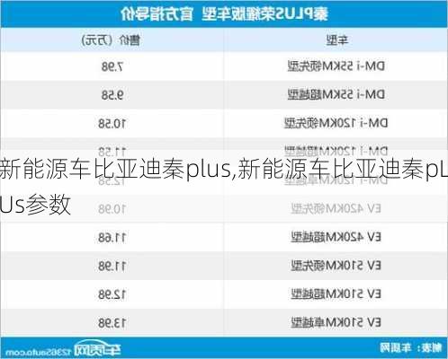 新能源车比亚迪秦plus,新能源车比亚迪秦pLUs参数