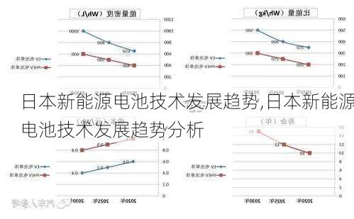 日本新能源电池技术发展趋势,日本新能源电池技术发展趋势分析