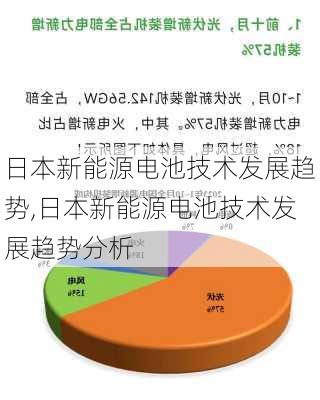 日本新能源电池技术发展趋势,日本新能源电池技术发展趋势分析-第2张图片-苏希特新能源