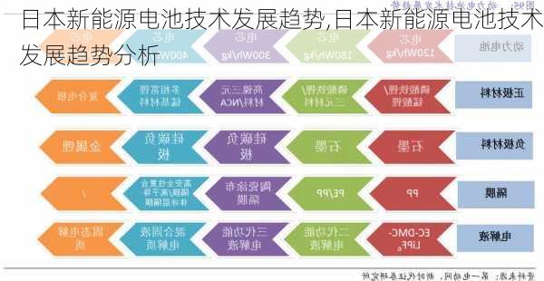 日本新能源电池技术发展趋势,日本新能源电池技术发展趋势分析-第3张图片-苏希特新能源