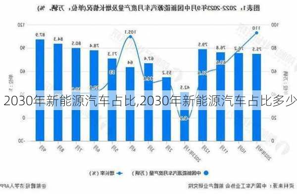 2030年新能源汽车占比,2030年新能源汽车占比多少-第3张图片-苏希特新能源