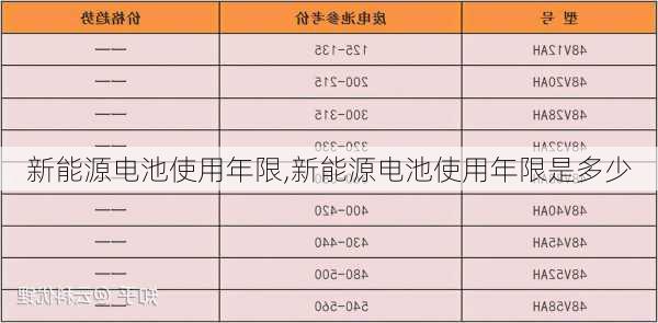 新能源电池使用年限,新能源电池使用年限是多少-第2张图片-苏希特新能源