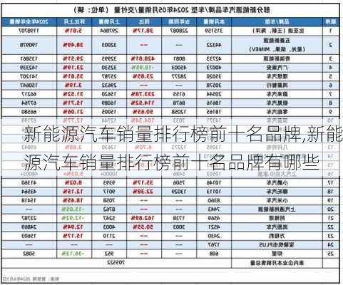 新能源汽车销量排行榜前十名品牌,新能源汽车销量排行榜前十名品牌有哪些-第2张图片-苏希特新能源