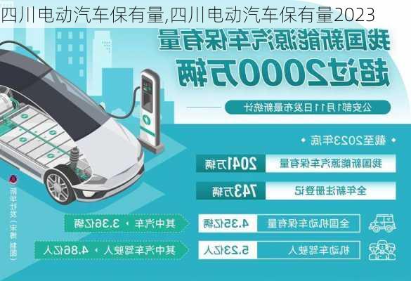 四川电动汽车保有量,四川电动汽车保有量2023-第1张图片-苏希特新能源