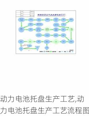 动力电池托盘生产工艺,动力电池托盘生产工艺流程图-第1张图片-苏希特新能源