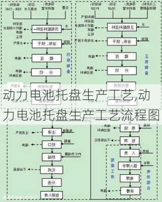 动力电池托盘生产工艺,动力电池托盘生产工艺流程图-第2张图片-苏希特新能源