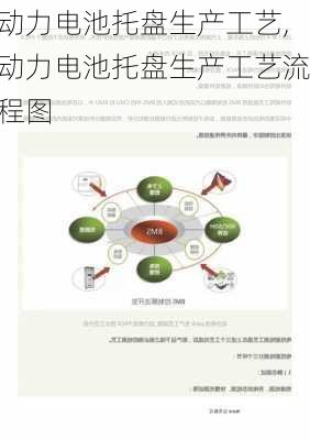 动力电池托盘生产工艺,动力电池托盘生产工艺流程图-第3张图片-苏希特新能源