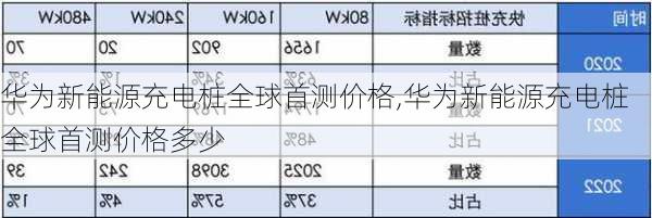 华为新能源充电桩全球首测价格,华为新能源充电桩全球首测价格多少-第2张图片-苏希特新能源