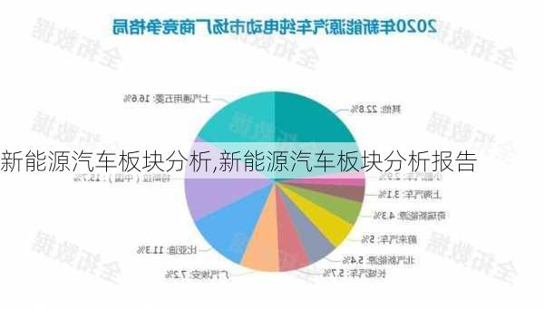 新能源汽车板块分析,新能源汽车板块分析报告