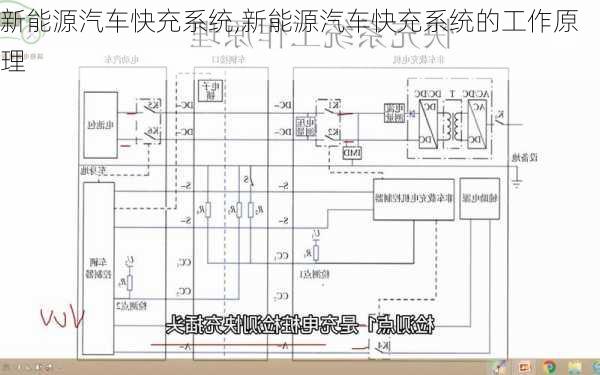 新能源汽车快充系统,新能源汽车快充系统的工作原理-第1张图片-苏希特新能源