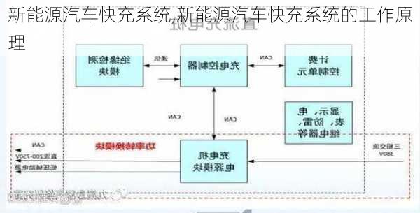 新能源汽车快充系统,新能源汽车快充系统的工作原理-第2张图片-苏希特新能源