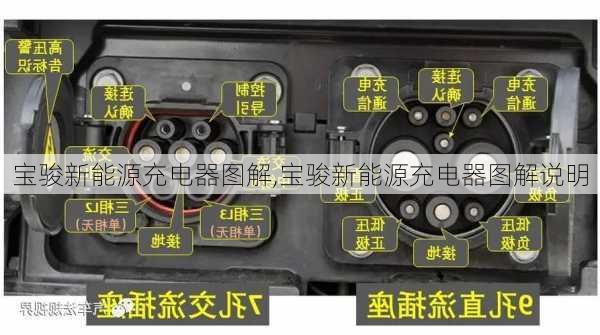 宝骏新能源充电器图解,宝骏新能源充电器图解说明