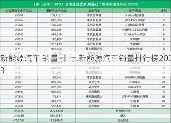 新能源汽车 销量 排行,新能源汽车销量排行榜2023-第3张图片-苏希特新能源