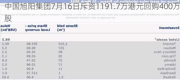 中国旭阳集团7月16日斥资1191.7万港元回购400万股-第1张图片-苏希特新能源