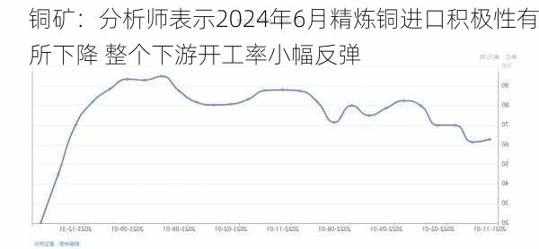 铜矿：分析师表示2024年6月精炼铜进口积极性有所下降 整个下游开工率小幅反弹-第1张图片-苏希特新能源