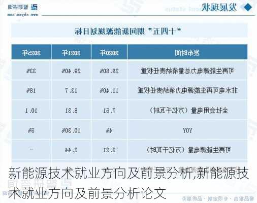 新能源技术就业方向及前景分析,新能源技术就业方向及前景分析论文-第2张图片-苏希特新能源