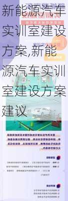 新能源汽车实训室建设方案,新能源汽车实训室建设方案建议-第3张图片-苏希特新能源