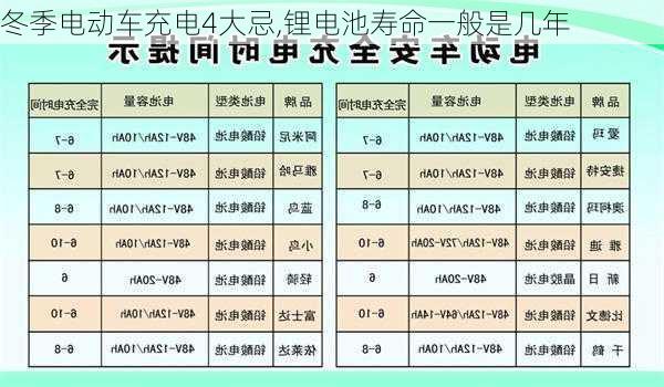 冬季电动车充电4大忌,锂电池寿命一般是几年-第2张图片-苏希特新能源